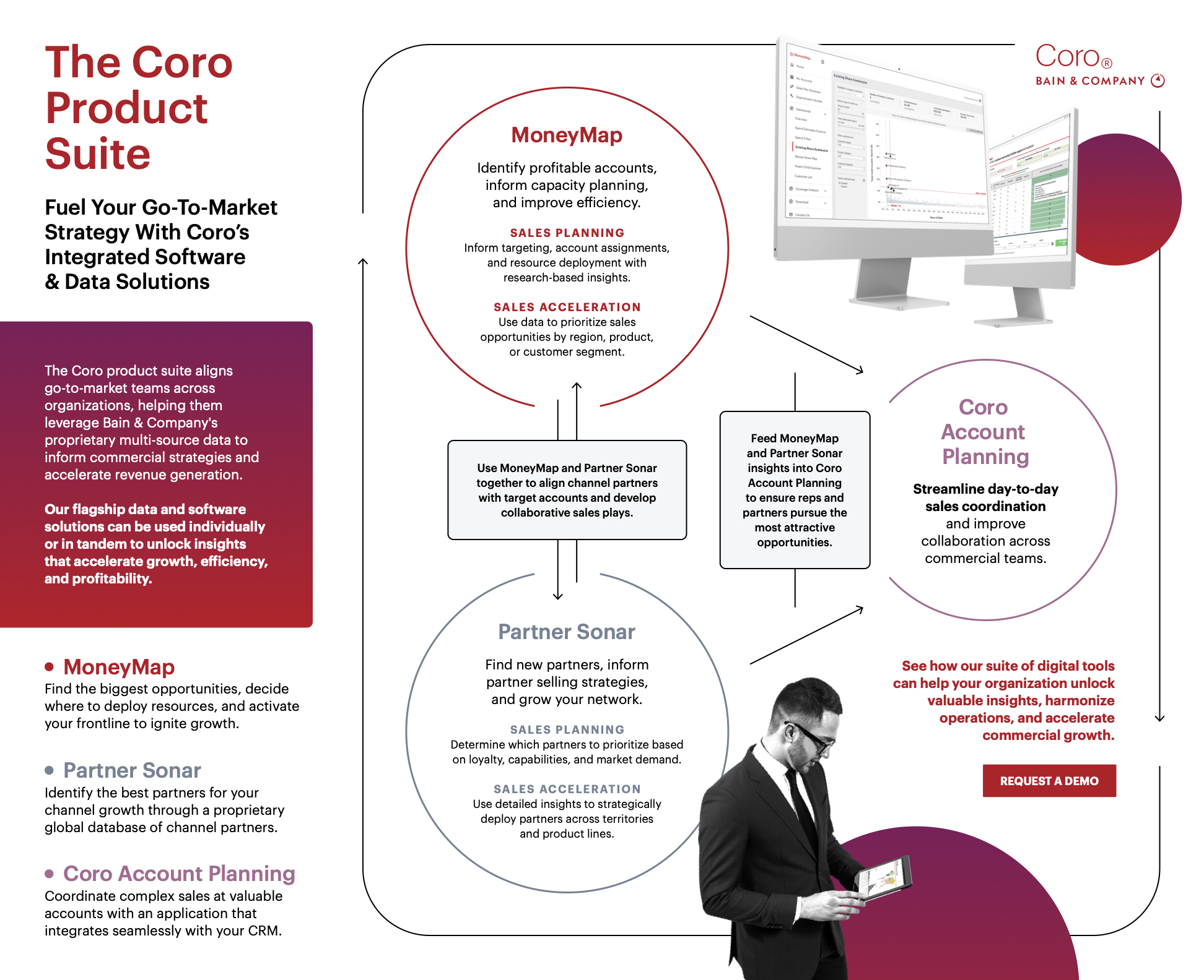 The Coro Product Suite Infographic-png