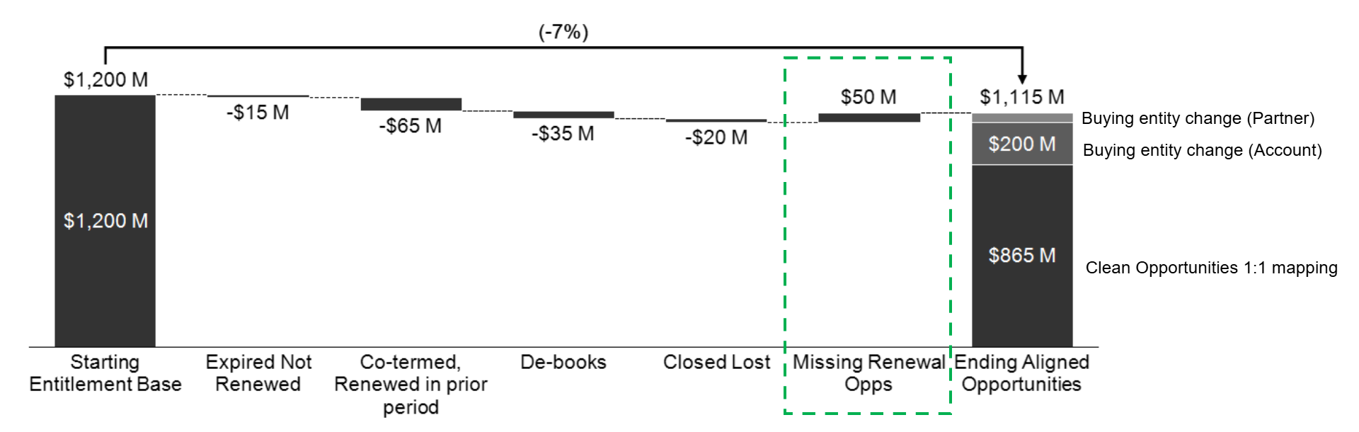 renewal integrity waterfall