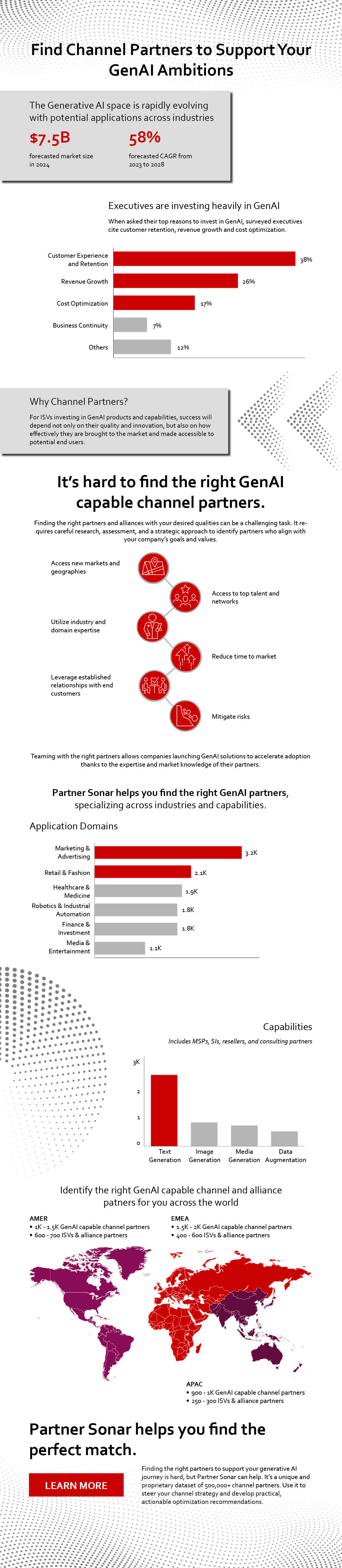 GenAI PS Infographic v1